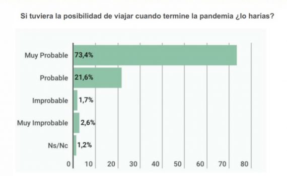 Plataforma con ofertas de viaje pos-pandemia